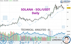 SOLANA - SOL/USDT - Täglich