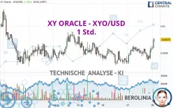 XY ORACLE - XYO/USD - 1 Std.