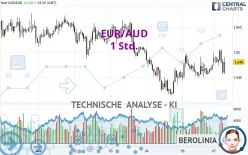EUR/AUD - 1 Std.