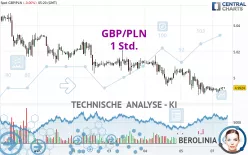 GBP/PLN - 1 Std.