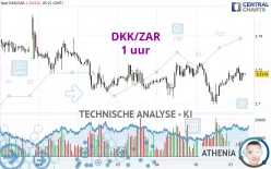 DKK/ZAR - 1 uur