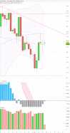 EUR/USD - Täglich