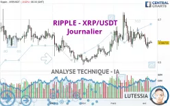 RIPPLE - XRP/USDT - Journalier