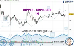 RIPPLE - XRP/USDT - 1H