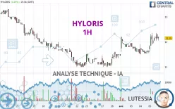 HYLORIS - 1H