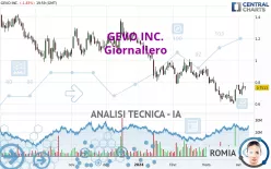 GEVO INC. - Journalier