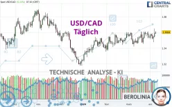 USD/CAD - Täglich