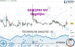 EASE2PAY NV - Dagelijks