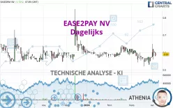 EASE2PAY NV - Dagelijks