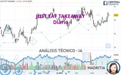 JUST EAT TAKEAWAY - Diario