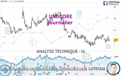 UMICORE - Journalier