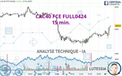 CAC40 FCE FULL1224 - 15 min.