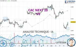 CAC NEXT 20 - 1H