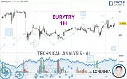 EUR/TRY - 1H