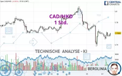 CAD/HKD - 1 Std.