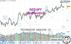 NZD/JPY - Wöchentlich