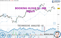 BOOKING HLDGS DL-.008 - Täglich