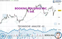 BOOKING HOLDINGS INC. - 1 Std.