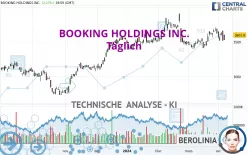 BOOKING HOLDINGS INC. - Täglich