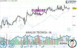 EUR/GBP - 1H