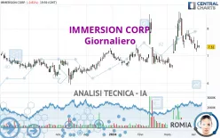 IMMERSION CORP. - Giornaliero