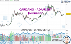 CARDANO - ADA/USDT - Journalier