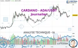 CARDANO - ADA/USDT - Journalier