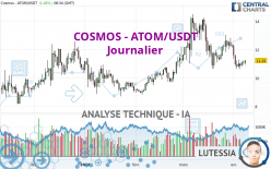 COSMOS - ATOM/USDT - Journalier