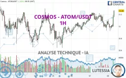 COSMOS - ATOM/USDT - 1H