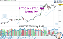 BITCOIN - BTC/USDT - Giornaliero