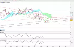 OPMOBILITY - Journalier