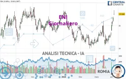 ENI - Giornaliero