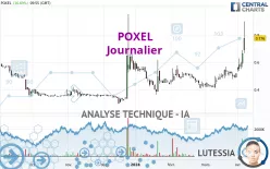 POXEL - Dagelijks