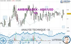 ADEX - ADX/USD - 1H