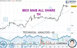 IBEX MAB ALL SHARE - 1H