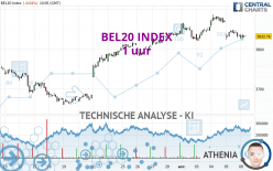 BEL20 INDEX - 1 uur