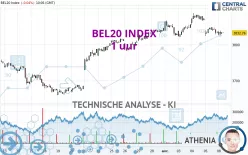 BEL20 INDEX - 1H