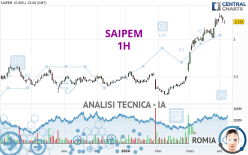 SAIPEM - 1H