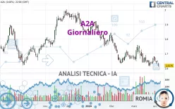 A2A - Giornaliero