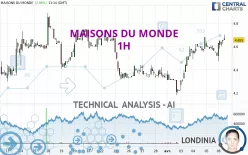 MAISONS DU MONDE - 1H