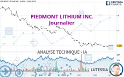 PIEDMONT LITHIUM INC. - Journalier