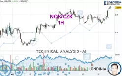 NOK/CZK - 1H