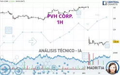 PVH CORP. - 1H