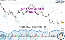 AIR FRANCE -KLM - Daily