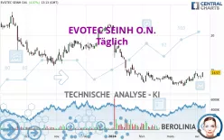 EVOTEC SEINH O.N. - Täglich