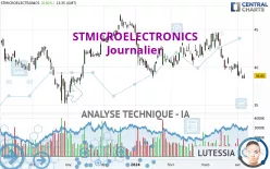 STMICROELECTRONICS - Dagelijks