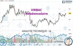 VIRBAC - Hebdomadaire