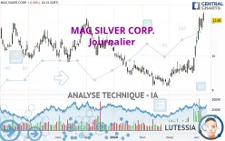 MAG SILVER CORP. - Journalier