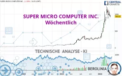 SUPER MICRO COMPUTER INC. - Wöchentlich