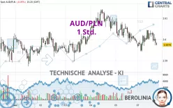 AUD/PLN - 1 Std.